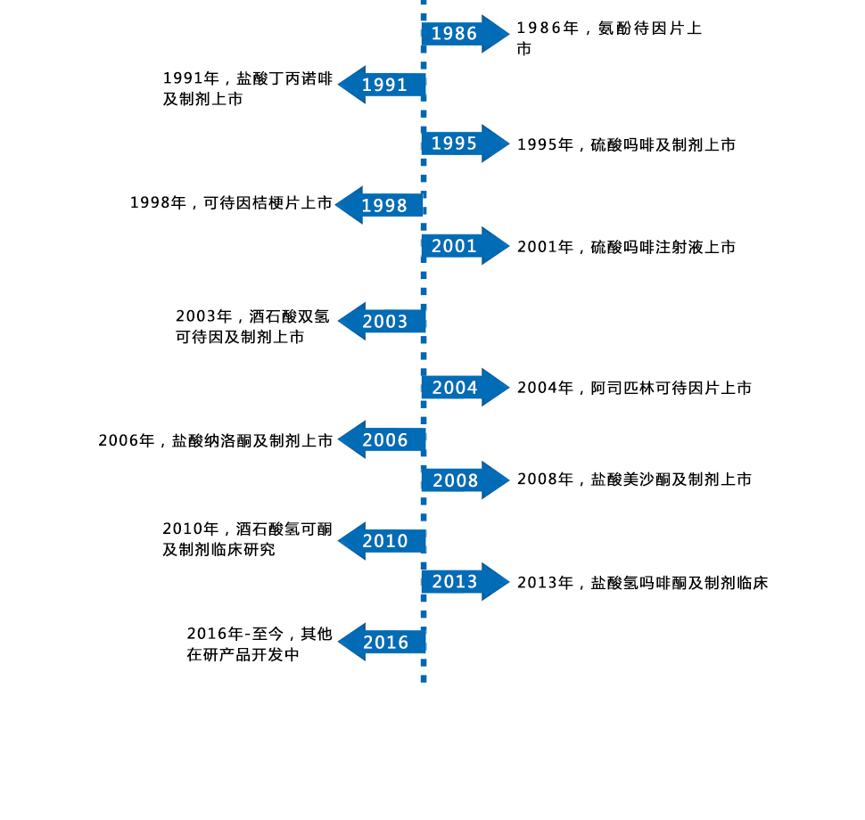 青海制藥廠藥品研發歷程.jpg